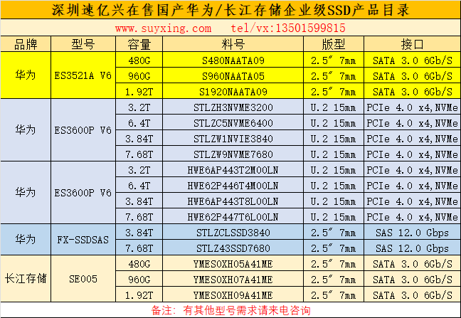 深圳速億興在售華為長江企業(yè)級SSD產(chǎn)品目錄24年.png