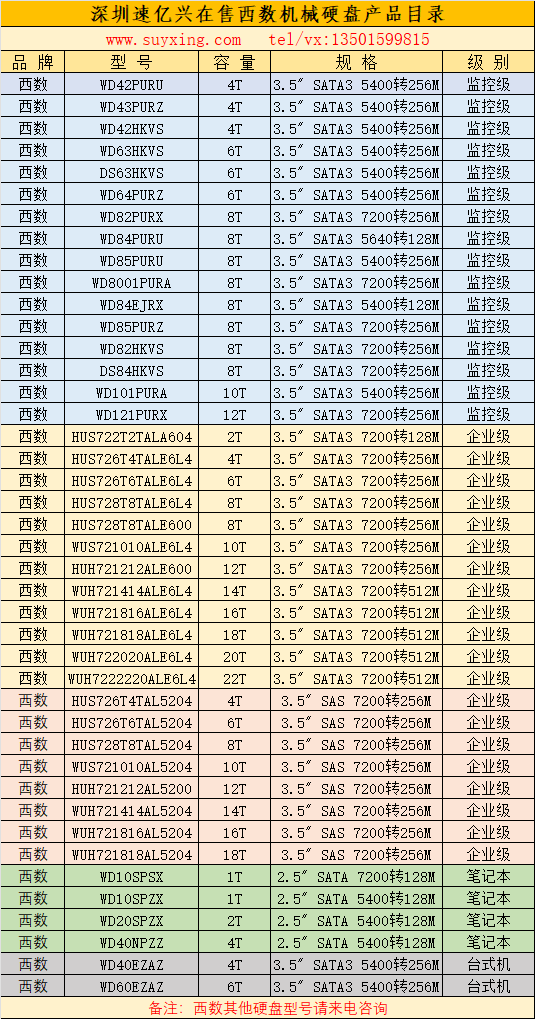 深圳速億興在售西數機械硬盤產品目錄24年.jpg