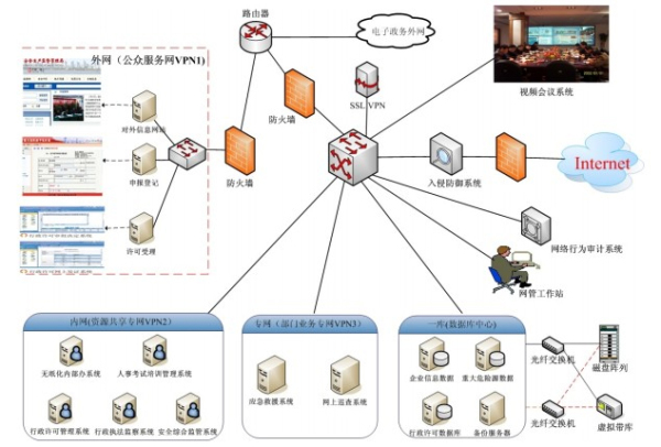 安監(jiān)行業(yè)總體解決方案 軟件開發(fā)的關鍵技術與應用實踐