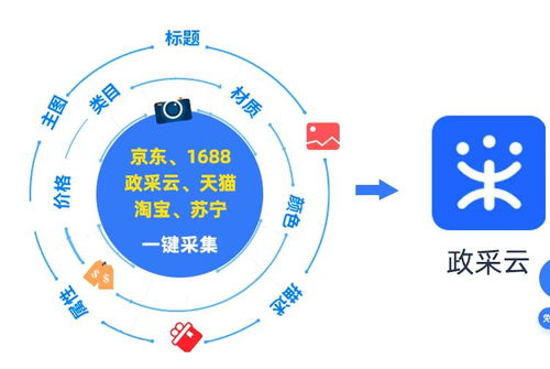 京東慧采商品批量上架軟件服務(wù) 賦能企業(yè)高效整店運(yùn)營(yíng)的利器